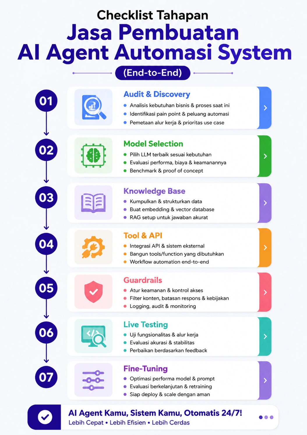 Checklist Tahapan Pengerjaan AI Agent & OpenClaw