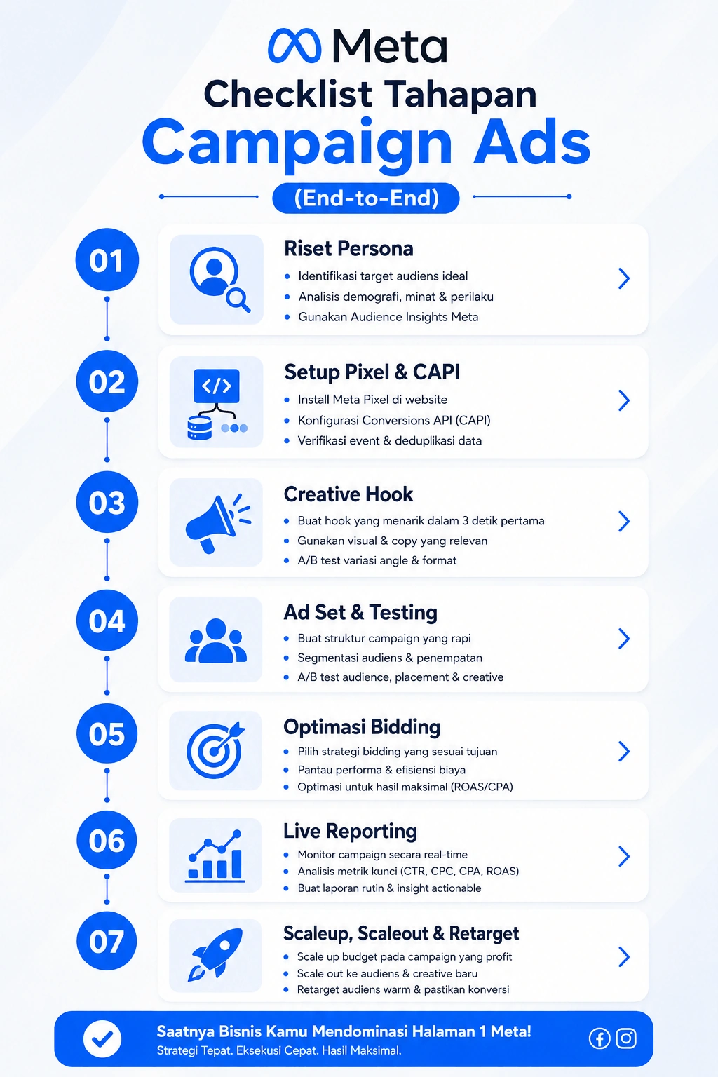 Checklist Tahapan Campaign Meta Ads
