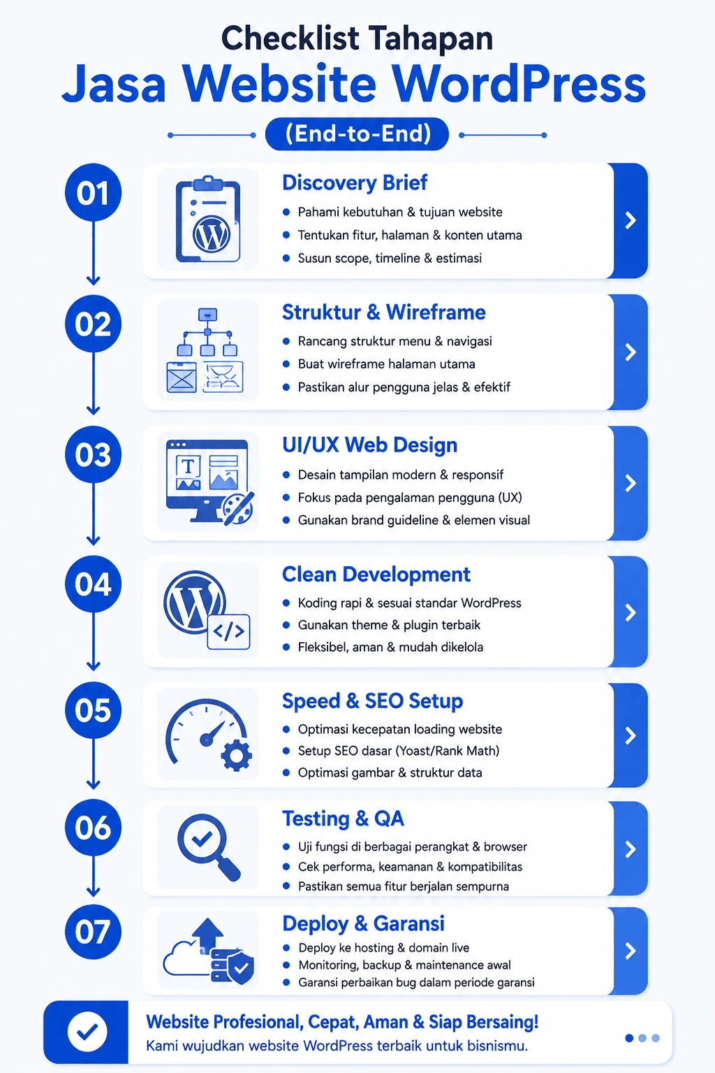 Checklist Tahapan Pembuatan Website WordPress